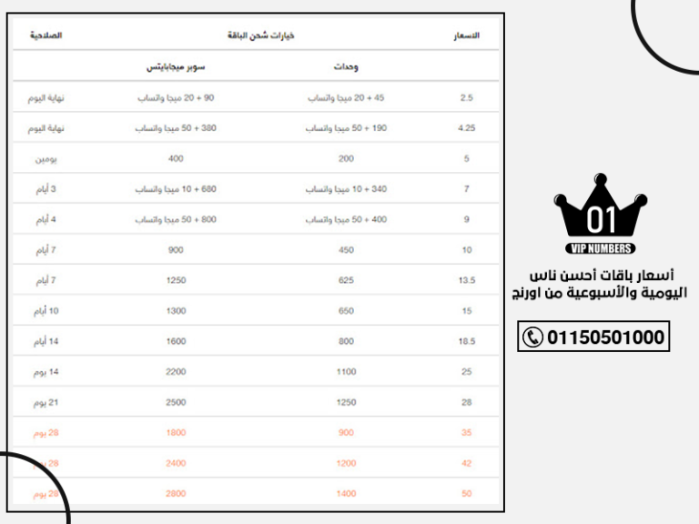 أسعار باقات أحسن ناس اليومية والأسبوعية من اورنج