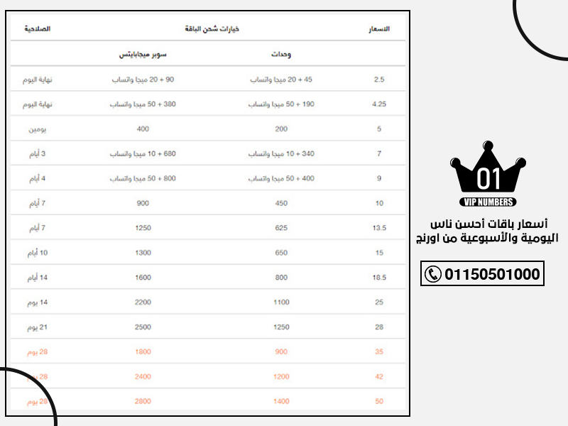 أسعار باقات أحسن ناس اليومية والأسبوعية من اورنج