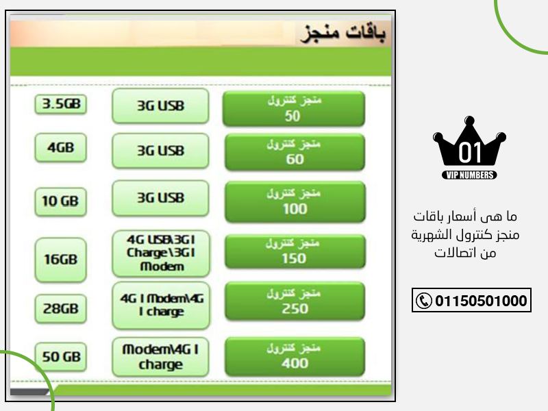 ما هي أسعار باقات منجز كنترول الشهرية من اتصالات